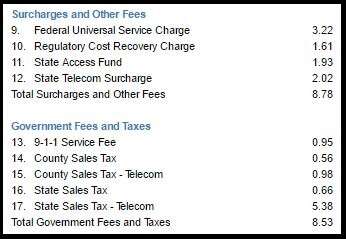 AT&T surcharges and fees